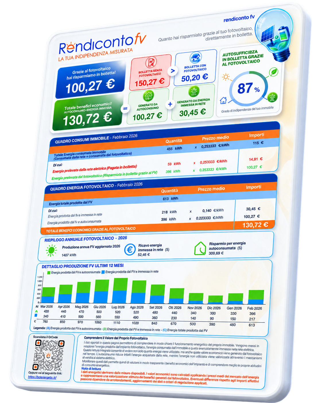 Anteprima Rendiconto FV Noi Energetic con produzione, autoconsumo e benefici economici